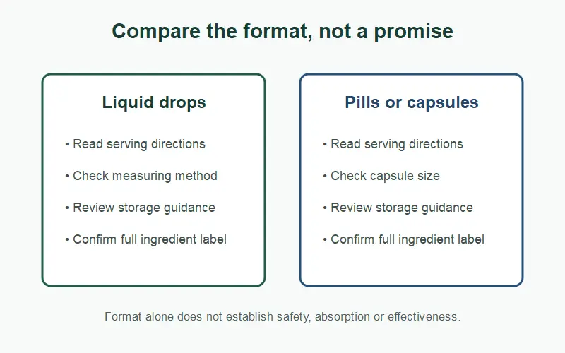 Neutral checklist comparing liquid drops with pills or capsules